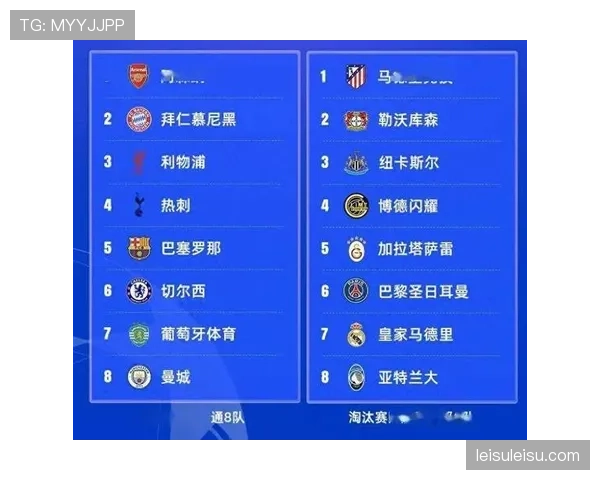 半决赛抽签结果出炉:曼城对阵马德里竞技,拜仁慕尼黑遭遇巴黎圣日耳曼 半决赛抽签结果出炉:曼城对阵马德里竞技,拜仁慕尼黑遭遇巴黎圣日耳曼